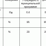 10 июня 2019 года состоялось аппаратное совещание у Главы Мишкинского района с заместителями Главы Мишкинского района, руководителями структурных подразделений Администрации района - Администрация Мишкинского района